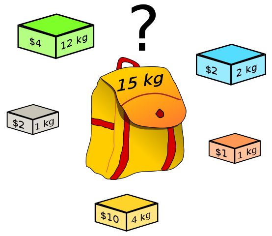 The Knapsack Problem (Source: Wikimedia Commons)