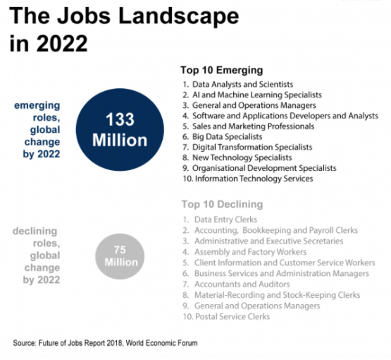 Chart: The Jobs Landscape in 2022